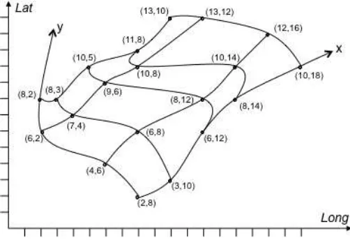 Figure 3: Irregular 2-D grids (GML 3.3):  rectilinear (left), oblique (center), curved embedding (right) 