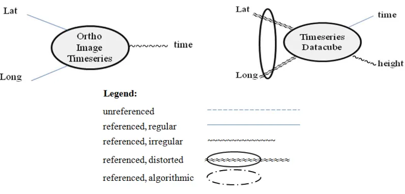 Figure 5: Sample graphical 3-D and 4-D grid definitions 