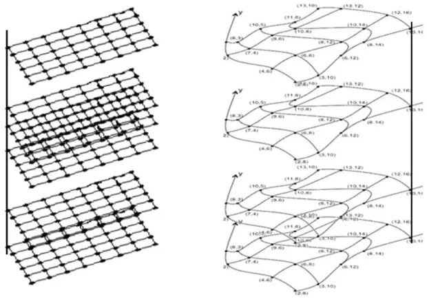Figure 6: Sample grids combining regular and irregular axes (left)  and irregular axes and “distorted” grids (right); time axis is vertical 