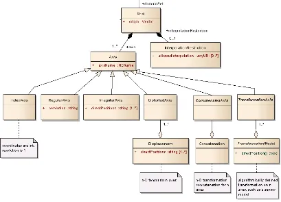 Figure 7 shows a UML model for this concept.  In this document, we provide a set of Change Requests to GMLCOV 1.0 with the objective of achieving the model introduced so far and to also break the model down to concrete representation level