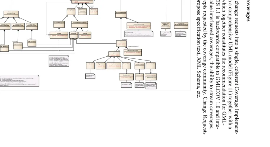 Figure 11: Proposed comprehensive UML coverage model (draft) 