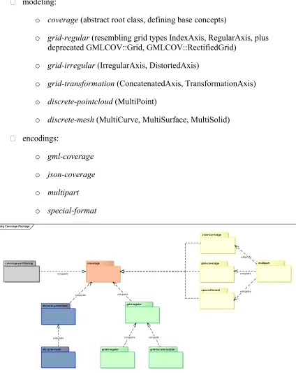 Figure 12: Proposed coverage model modularization (draft) 