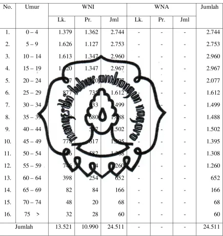 Tabel 2.5 