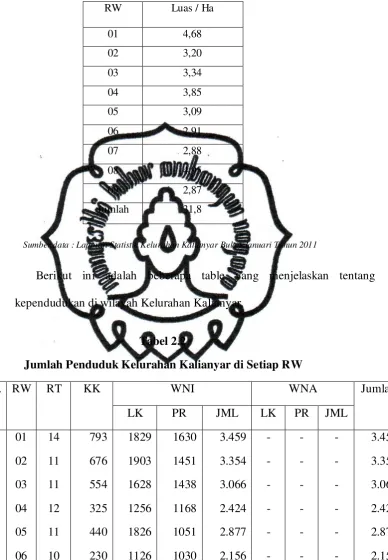 Tabel 2.1 