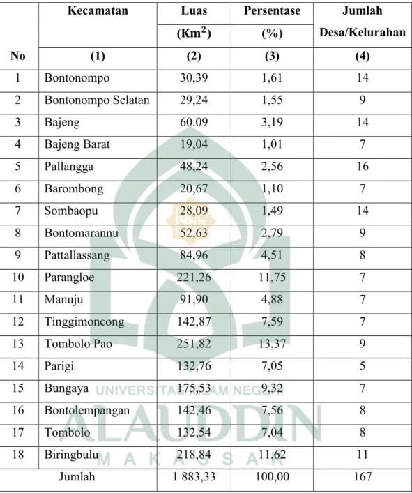 Tabel 3 Luas Daerah dan Pembagian Daerah Administrasi di Kabupaten  Gowa Tahun 2009 – 2014
