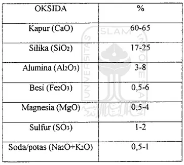 Tabel 3.1 Susunan unsur-unsur semen