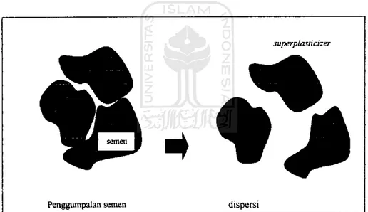 Gambar 3.1 Mekanisme dispersi