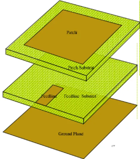 Gambar 2.7 Pencatuan Proximity Coupled 