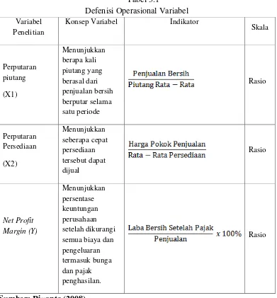 Tabel 3.1 Defenisi Operasional Variabel 