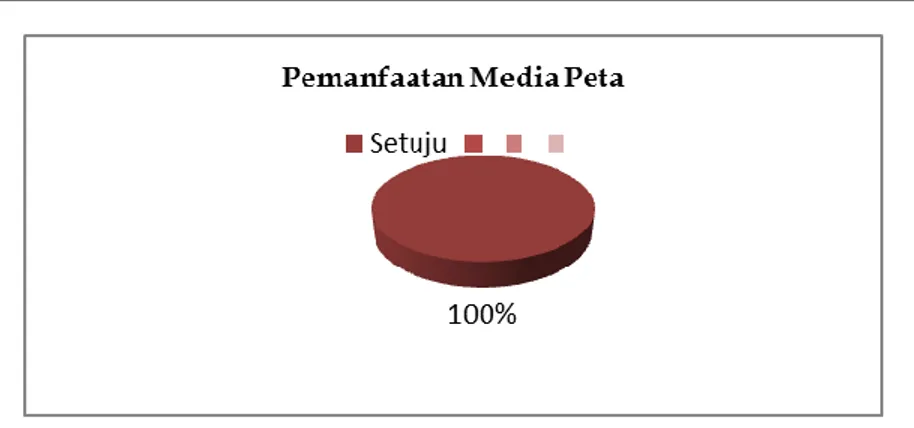 Gambar 1. Penggunaan Media Peta Dalam Pembelajaran IPS 