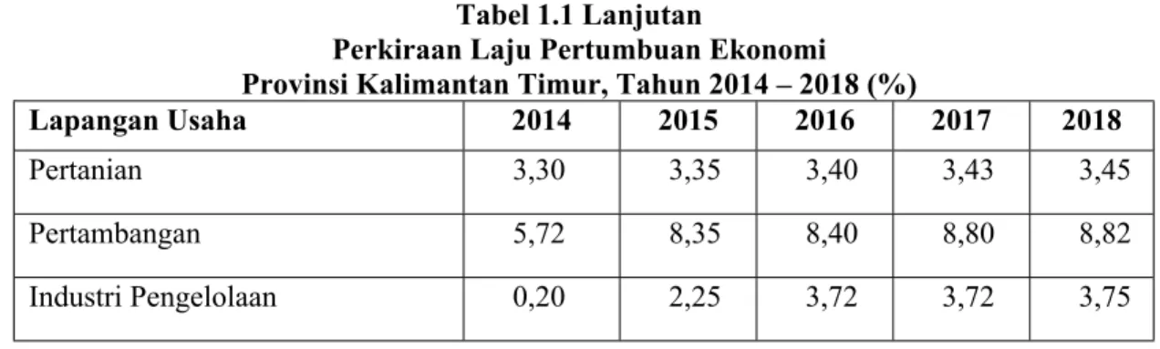 Tabel 1.1 Lanjutan 