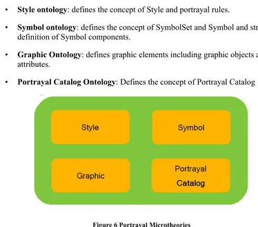 Figure 6 Portrayal Microtheories 