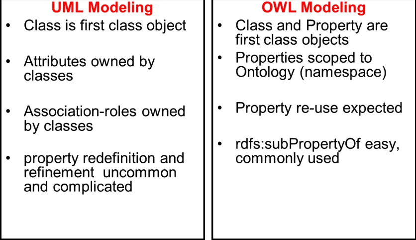 Figure 7 UML Modeling versus OWL modeling 