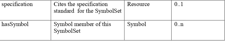 Table 7 Symbol Properties 