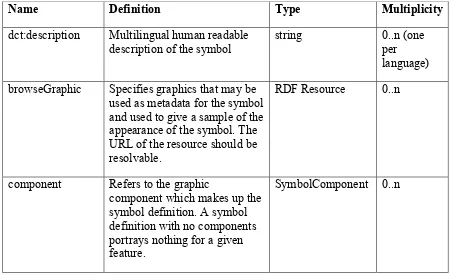 Table 8 SymbolDefinition Properties 