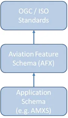 Figure 1 AFX inheritance and implementation. 
