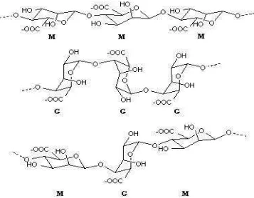 Gambar 2. Struktur kimia asam uronat penyusun alginat (Draget et al 2005) 