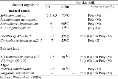 Tabel 2. Organisme penghasil alginat liase dan karakteristik enzim 