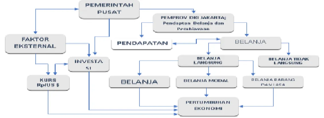 Gambar 1. Kerangka Pemikiran 