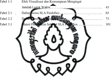 Tabel 1.1 Efek Visualisasi dan Kemampuan Mengingat  