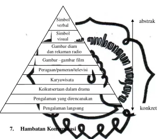 Gambar diam 