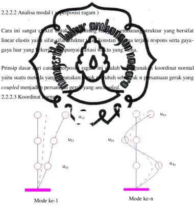Gambar 2.2.2.3 koordinat normal 