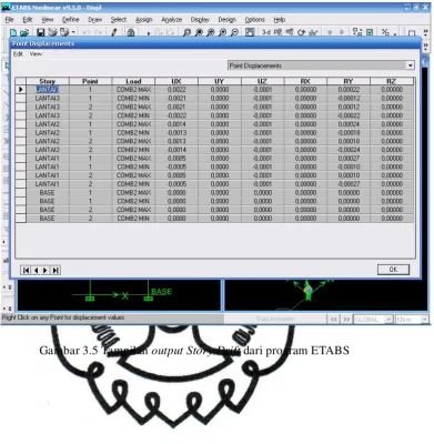 Gambar 3.5 Tampilan output Story Drift dari program ETABS 
