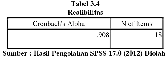 Tabel 3.4 Realibilitas 