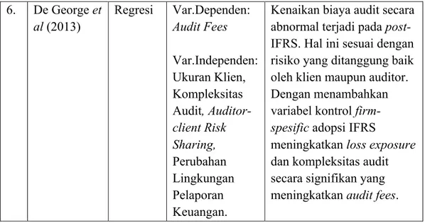 Gambar 2.2 Kerangka Pemikiran  Kompeksitas  Perusahaan  Ukuran  Perusahaan  Risiko Litigasi  Jenis KAP  Pergantian KAP  Fee Audit  (Konvergensi IFRS) H1 (+) H2 (+) H3 (+) H4 (+) H5 (-) 