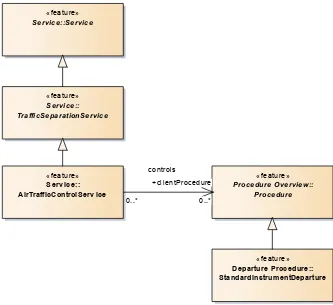 Figure 4 – Inheritance example – AirTrafficControlService and Procedure in context 