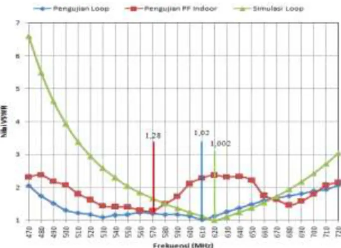 Tabel 1. Spesifikasi antena dual circular loop 