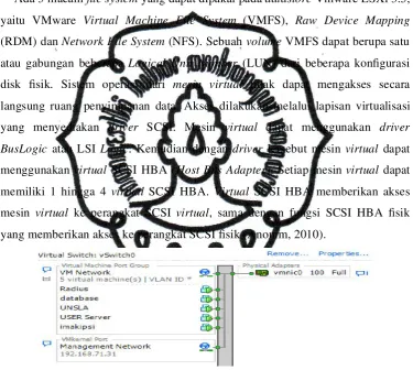 Gambar 2.5. Perangkat Jaringan Virtual dalam ESXi 3.5 