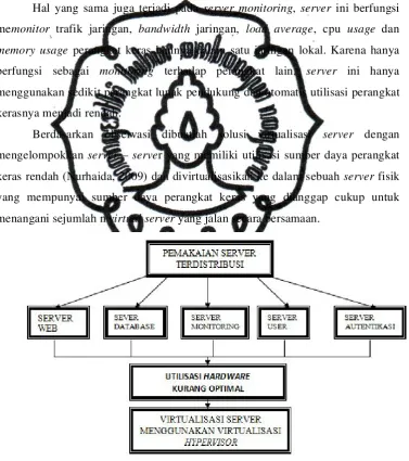 Gambar 3.1. Kerangka Berpikir 