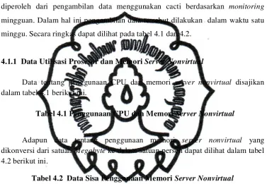 Tabel 4.1 Penggunaan CPU dan Memori Server Nonvirtual