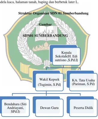 Gambar SDN01 SUMBERBANDUNG 