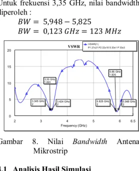 Gambar 6. Pola Radiasi dan Gain                3,35 GHz 