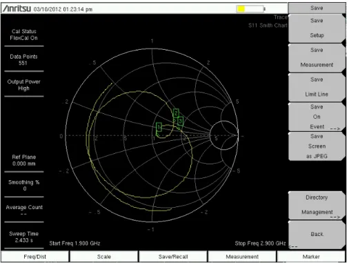 Gambar 4.5 Grafik diagram Smitch Chart Hasil Pengukuran Antena Array  2-Elemen 