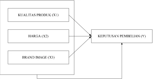 Gambar 1. Kerangka Pikir 