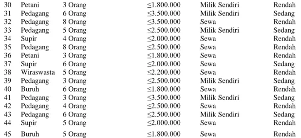 Tabel 2Daftar calon cabang mutakhir 