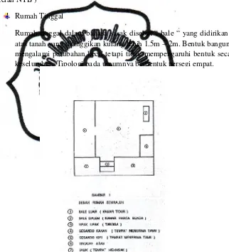 Gambar II. 17. Skema Denah rumah tradisional Lombok