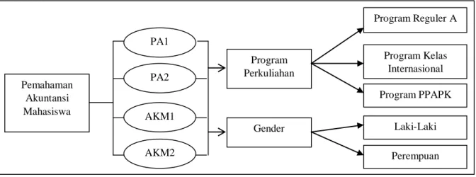 Gambar 1. Kerangka Konseptual 