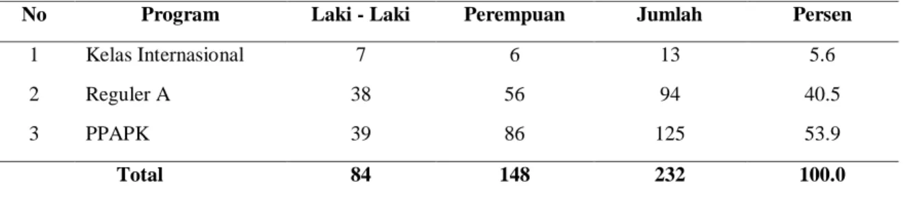 Tabel 1. Karakteristik Sampel 