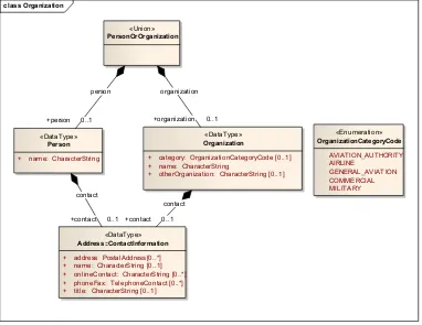 Figure 3 Class stereotype example within the Foundation::Organization package 