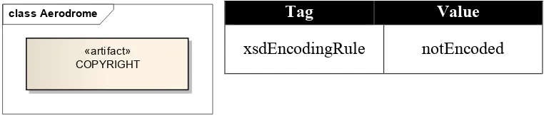 Figure 4 Example COPYRIGHT class and associated tagged values 