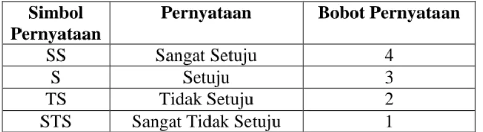 Tabel 3.5 Bobot PernyataanValiditas Alat Peraga  Simbol 