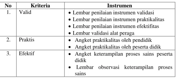 Tabel 3.1. Instrumen Pengumpulan Data 