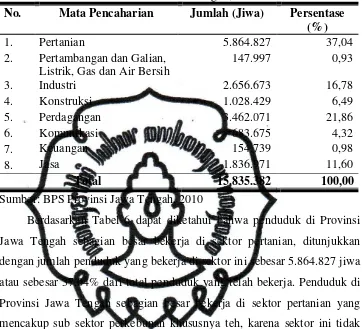 Tabel 6. Komposisi Penduduk Usia 15 Tahun Keatas Menurut Mata Pencaharian di Provinsi Jawa Tengah, 2009 