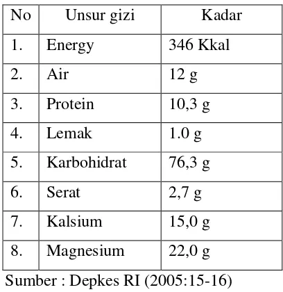 Tabel 3. Kandungan Gizi pada Tepung Terigu per 100 gram 
