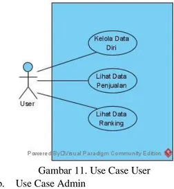 Gambar 9. Prototype Halaman Admin Tambah Data 