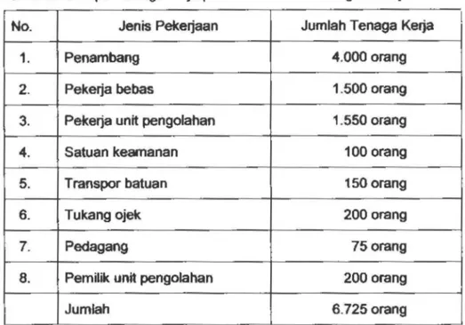 Tabel  8.  Sera pan tenaga kerja pada lokasi Pertambangan Rakyat Tatelu.  No.  Jenis Pekerjaan 